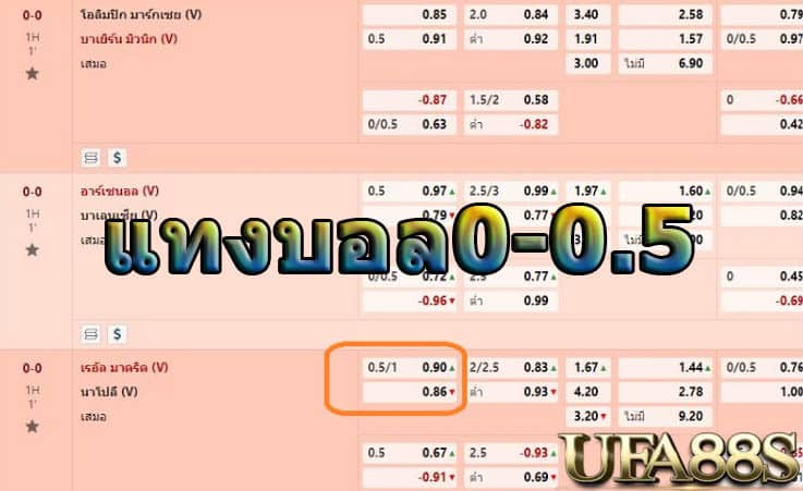 แทงบอล0-0.5